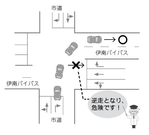 バイバスで右折で侵入する場合の注意