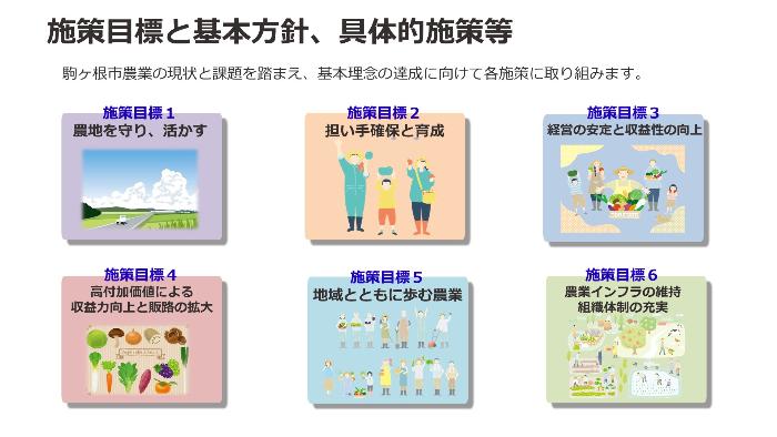 施策目標と基本方針、具体的施策等