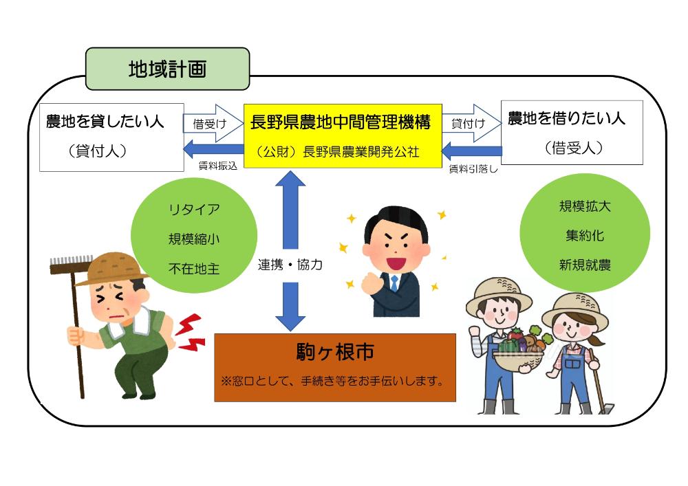農地中間管理事業の仕組み