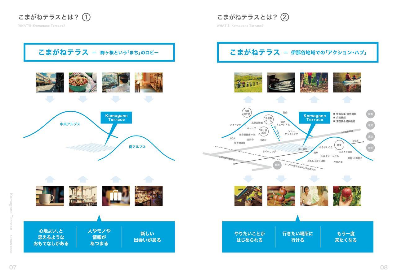 こまがねテラスのイメージ図