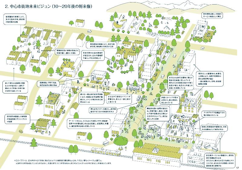 中心市街地未来ビジョン