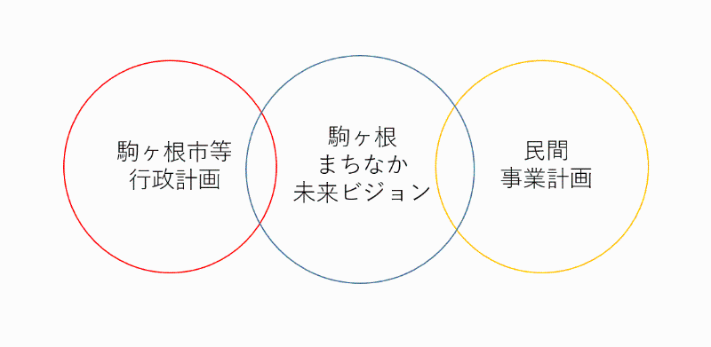 役割分担