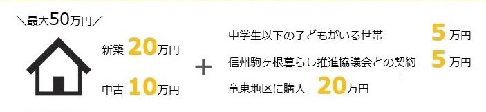 マイホーム支援補助額の図