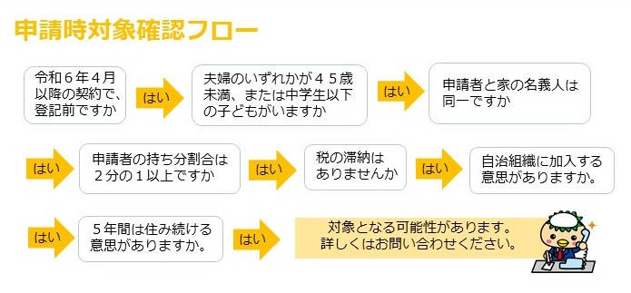 マイホーム支援フロー