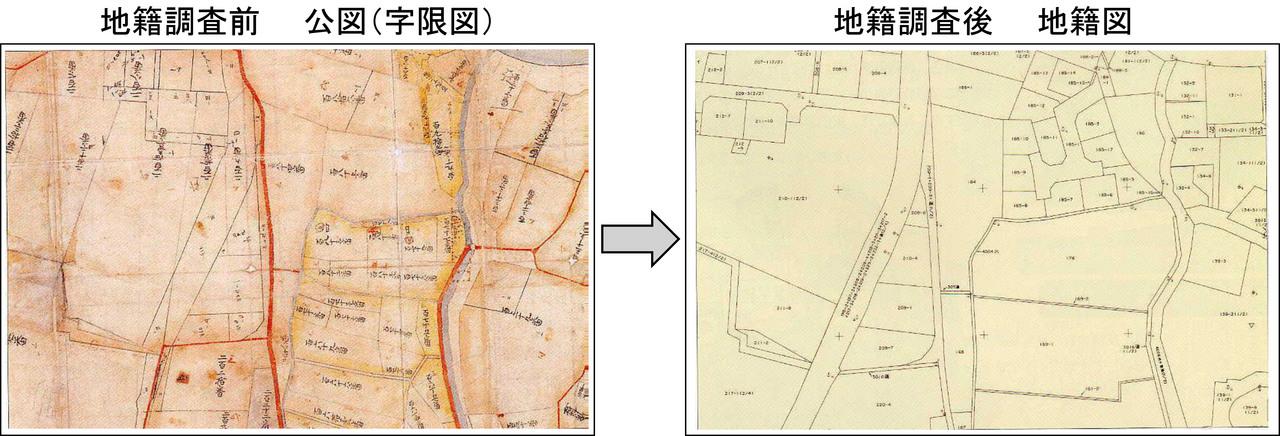 地籍調査前後の地図の違いの比較図