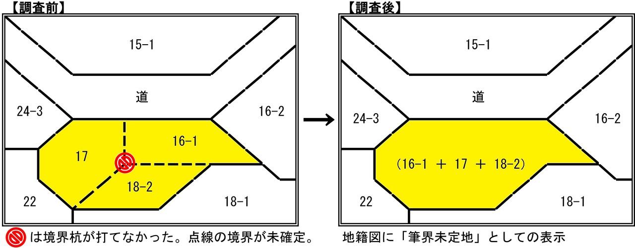 筆界未定の解説図