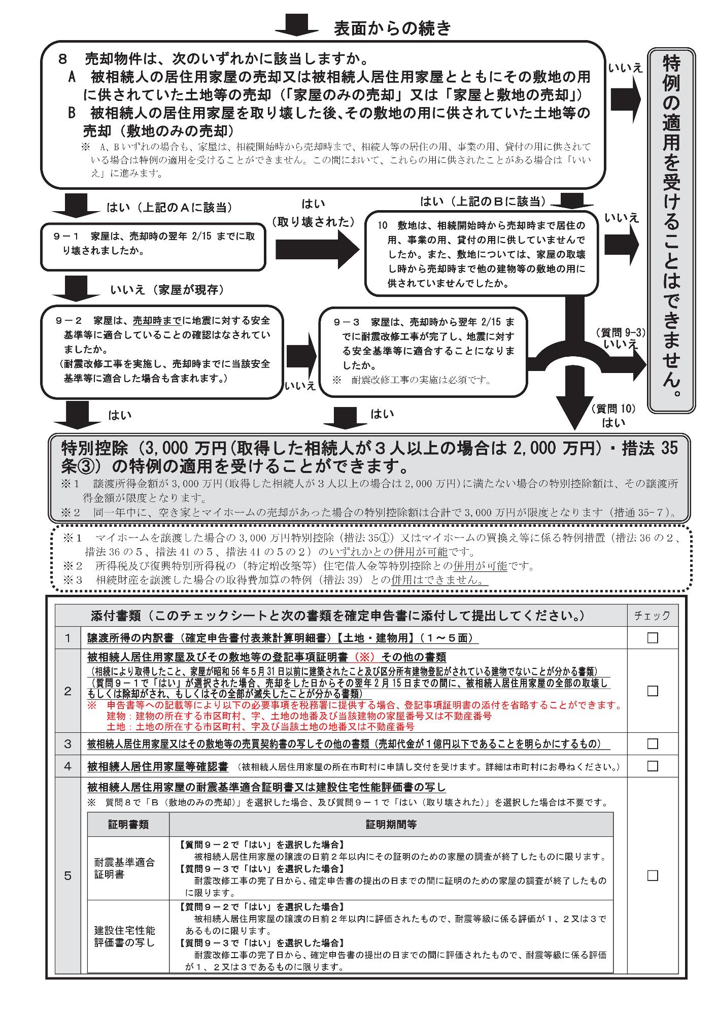 チェックシート2