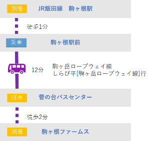 JR飯田線乗換案内