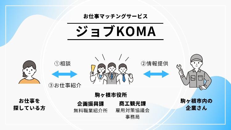 ジョブKOMAイメージ