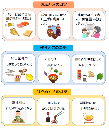 減塩のコツ