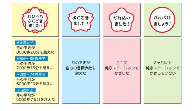 今月の達成度は