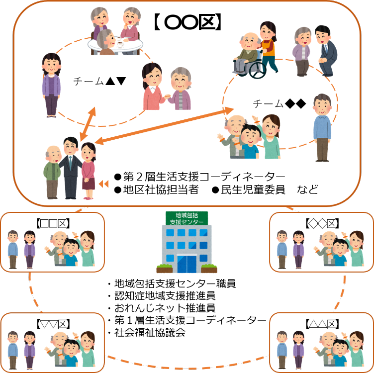 チームオレンジ構築イメージ図