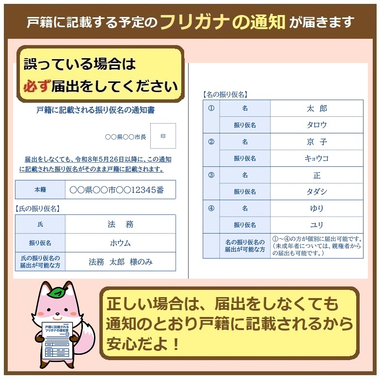 ふりがな