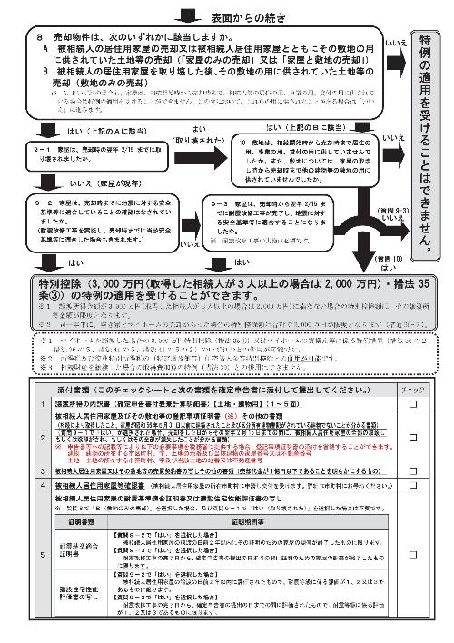 チェックシート2