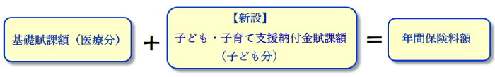 保険料の計算イメージ