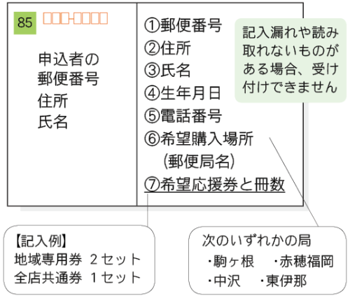 返信面
