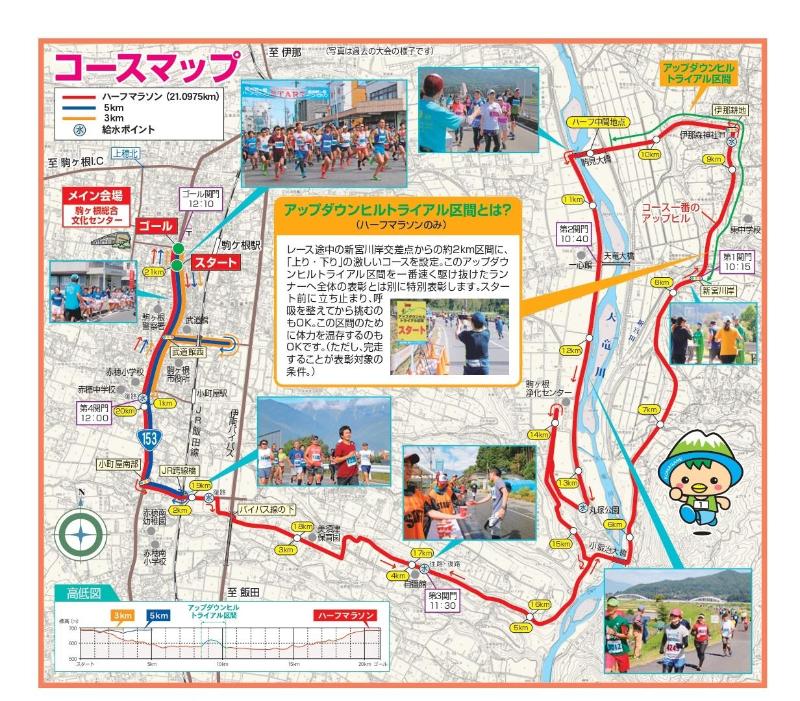 マラソン コースマップ