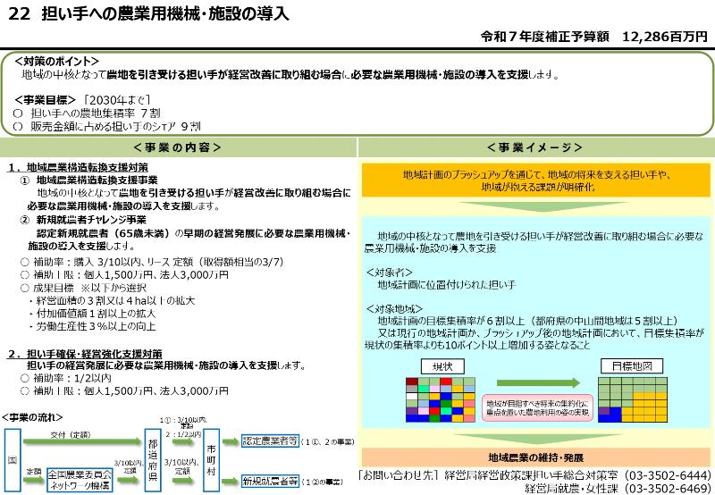担い手確保・経営強化支援事業PR版