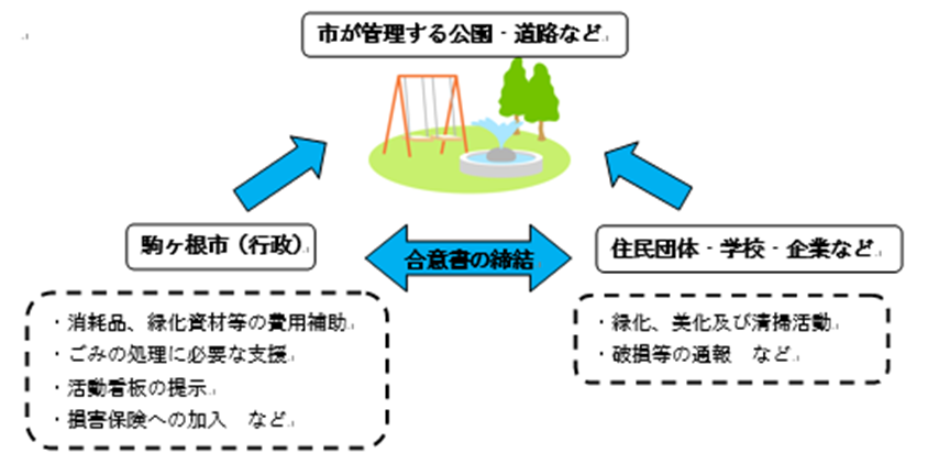 制度の概要