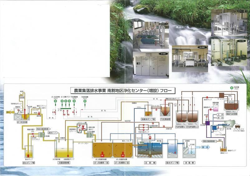 南割地区浄化センター（増設）の排水処理フロー図