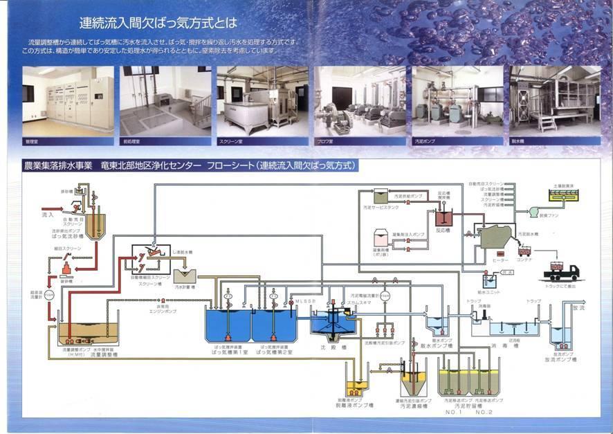 竜東北部地区浄化センターの排水処理フロー図