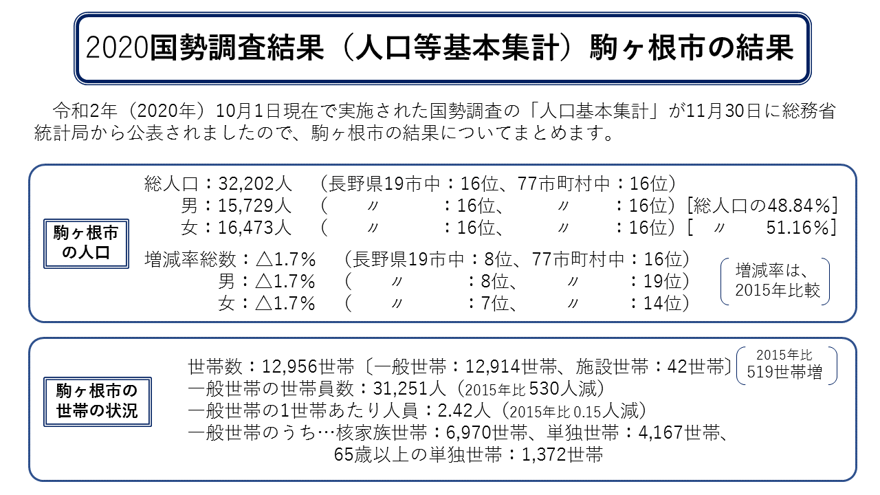 00 まとめ