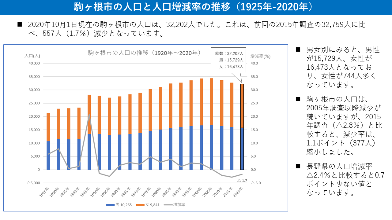 01 人口と人口増減率