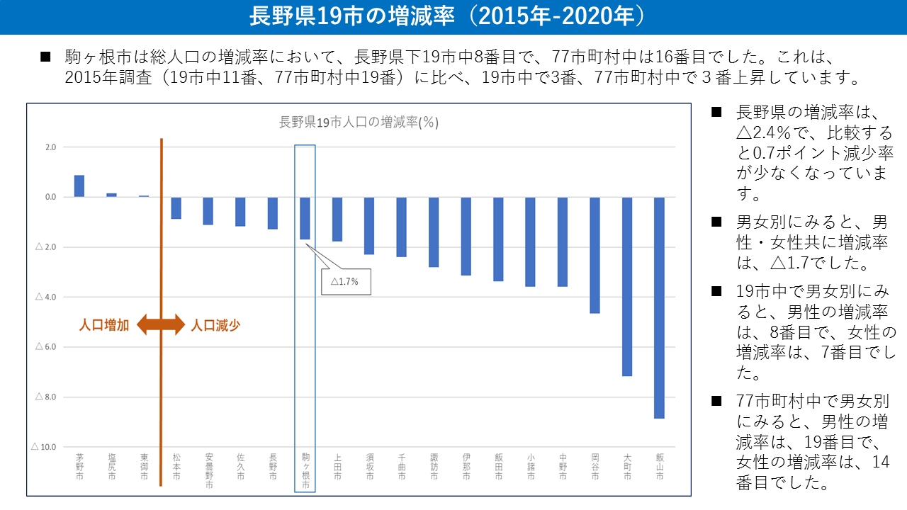 02 19市の増減率