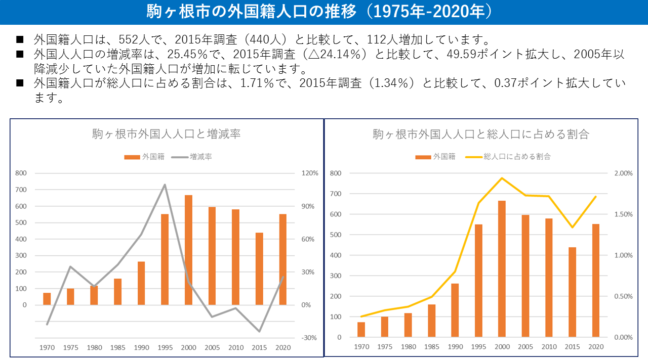 06 外国籍人口