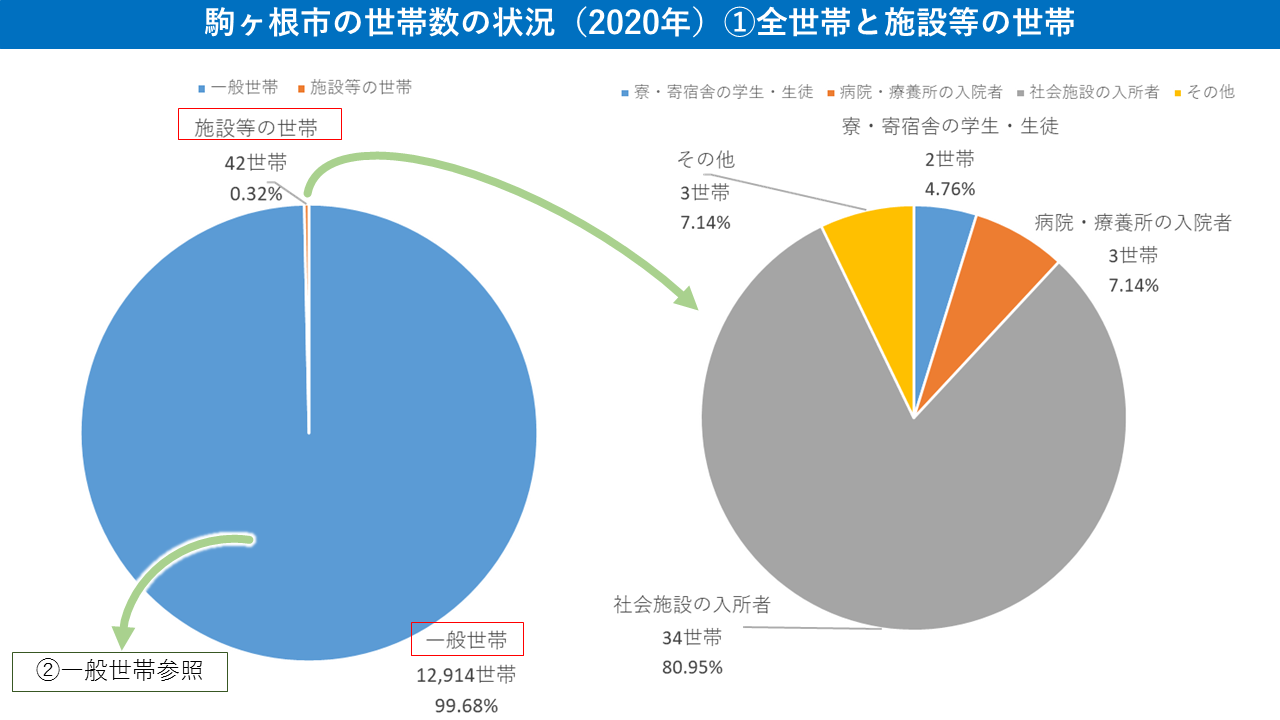 08 世帯数（全世帯・施設等世帯）