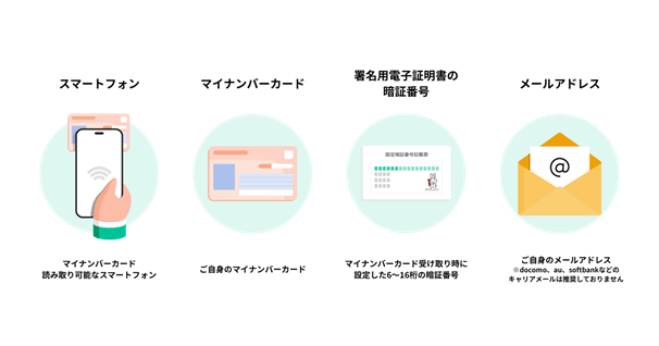 登録に必要なもの