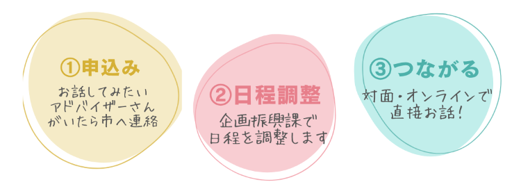 移住アドバイザー申し込みイメージ