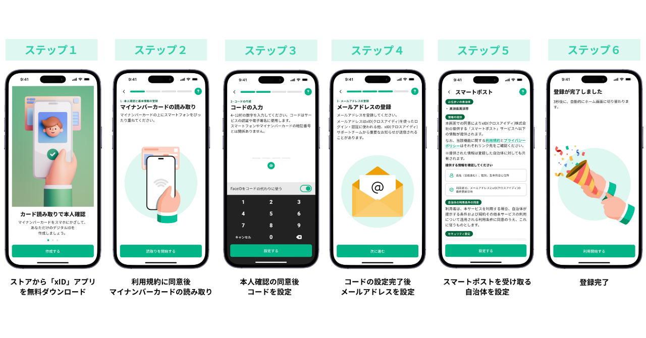 登録ステップ